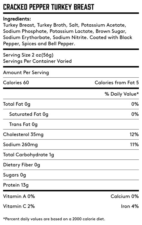 Peppered Roasted Turkey - calories, carbs, nutrition