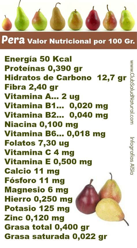 Pera - calories, carbs, nutrition