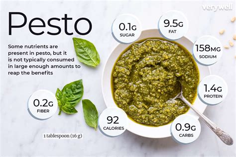 Pesto - calories, carbs, nutrition