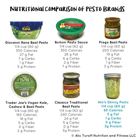 Pesto Pasta - calories, carbs, nutrition