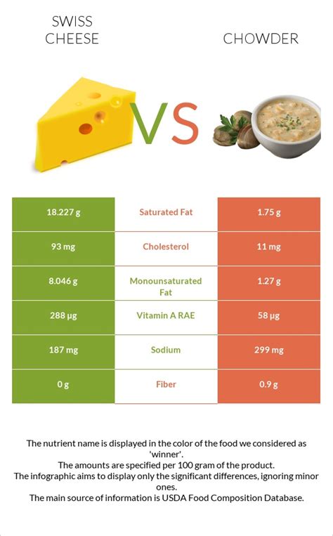 Philadelphia Cheese Steak Chowder, Swiss - calories, carbs, nutrition