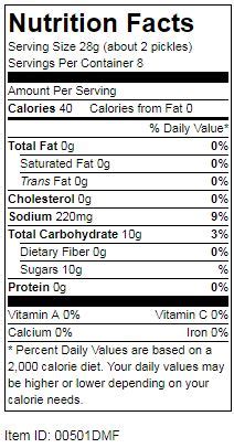 Pickled Gherkin - calories, carbs, nutrition