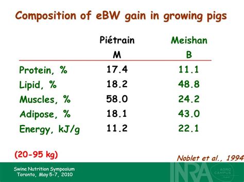 Pietran - calories, carbs, nutrition