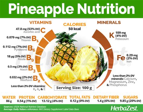 Pineapple, Fresh - calories, carbs, nutrition