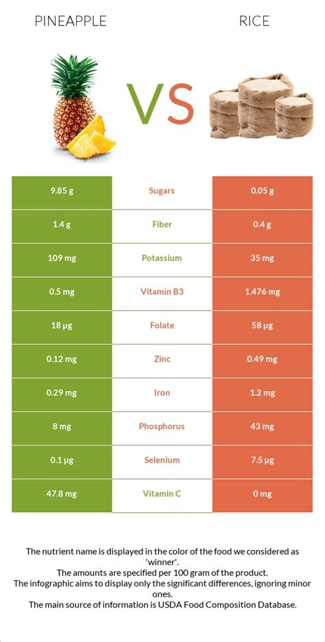 Pineapple Mint Rice - calories, carbs, nutrition