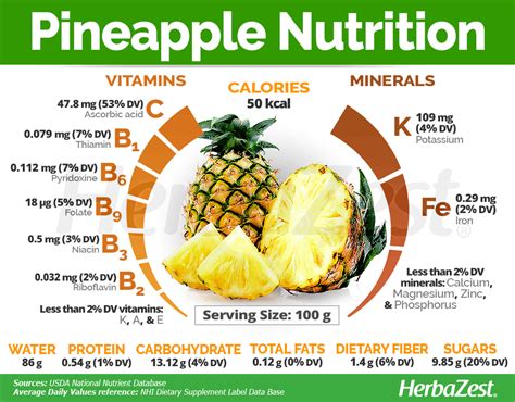 Pineapple - calories, carbs, nutrition