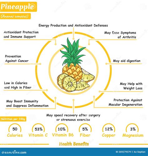 Pineapple-sm - calories, carbs, nutrition