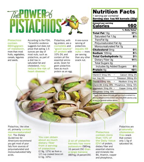 Pistachios - calories, carbs, nutrition