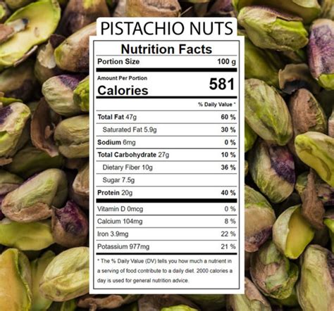 Pistachios Kernels - calories, carbs, nutrition