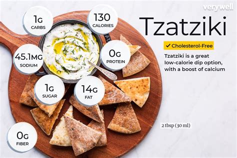 Pita & Tzatziki - calories, carbs, nutrition