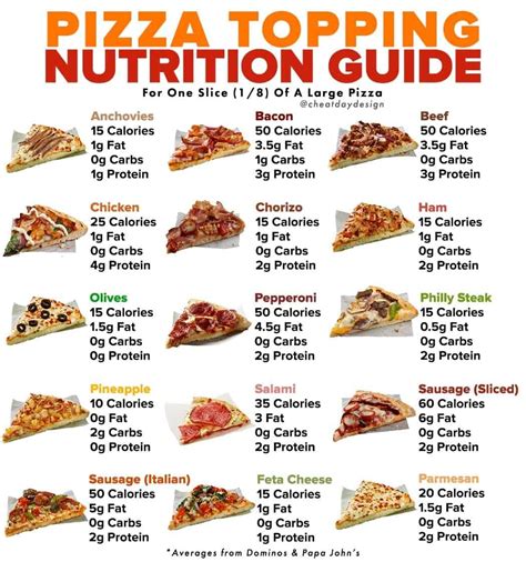 Pizza - calories, carbs, nutrition
