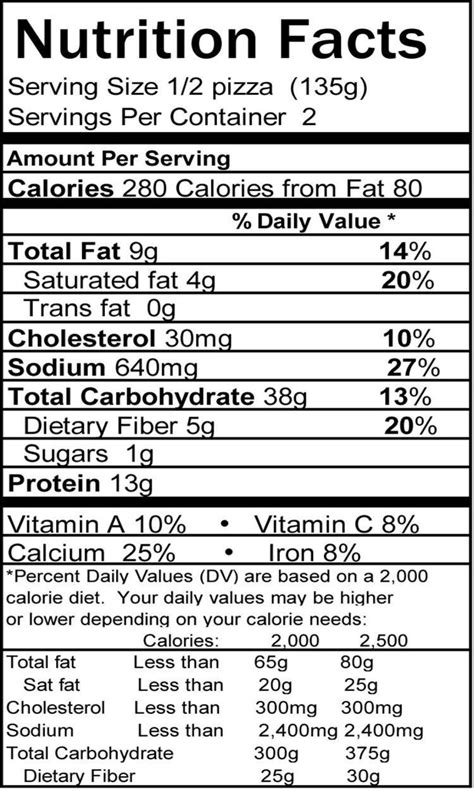 Pizza Sausage - calories, carbs, nutrition