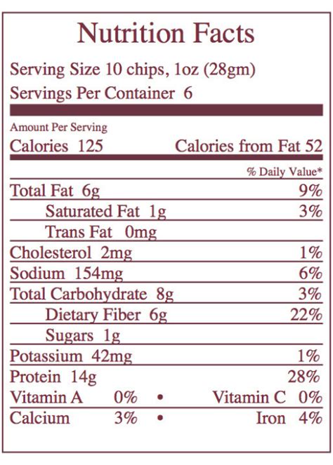 Plain Pita Chips - calories, carbs, nutrition