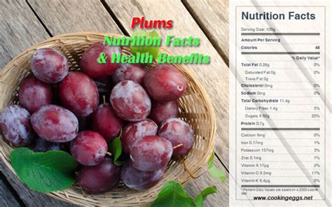 Plums, raw - calories, carbs, nutrition