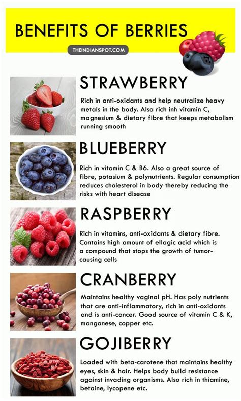 Plus 10 Natural Berry - calories, carbs, nutrition