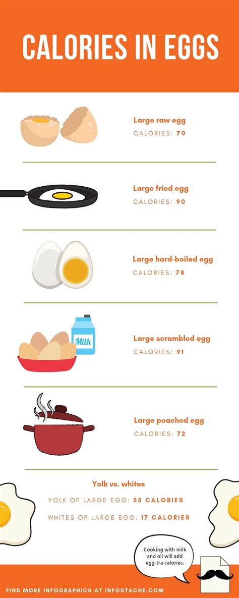 Poached Egg - calories, carbs, nutrition