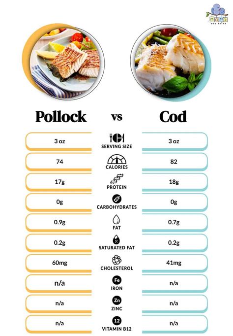 Pollock Fish & Chips - calories, carbs, nutrition