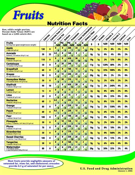 Polynesian Vegetables - calories, carbs, nutrition