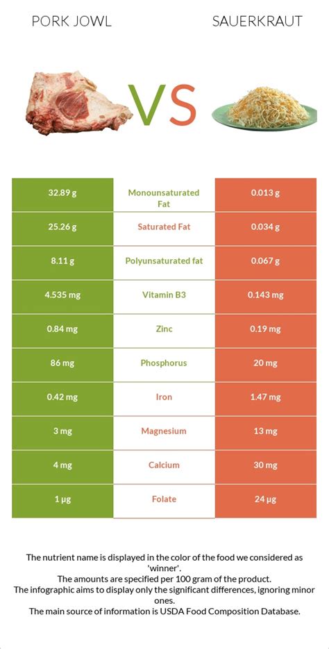 Pork and Sauerkraut - calories, carbs, nutrition