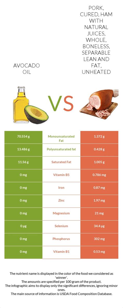 Pork, cured, ham, patties, unheated - calories, carbs, nutrition