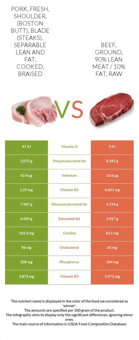 Pork, fresh, enhanced, shoulder, (Boston butt), blade (steaks), separable lean and fat, raw - calories, carbs, nutrition