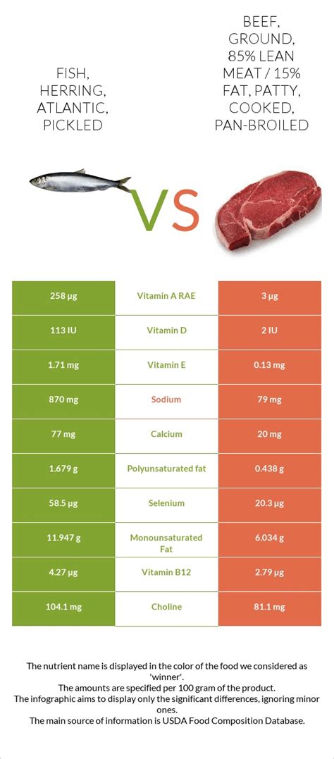 Pork, ground, 96% lean / 4% fat, cooked, pan-broiled - calories, carbs, nutrition