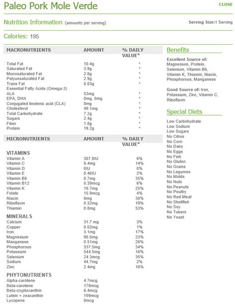 Pork in Mole Verde - calories, carbs, nutrition