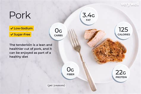 Pork Loin Roasted 3 oz - calories, carbs, nutrition