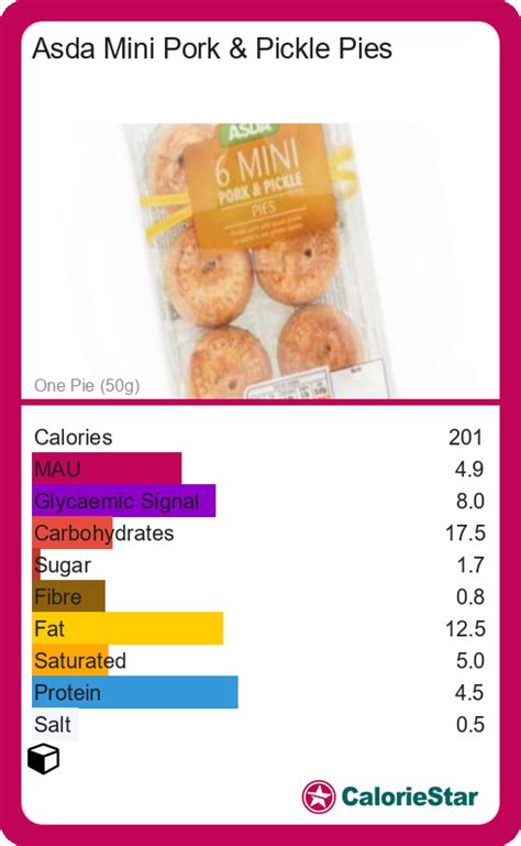 Pork, Pickle & Cheese Pie - calories, carbs, nutrition