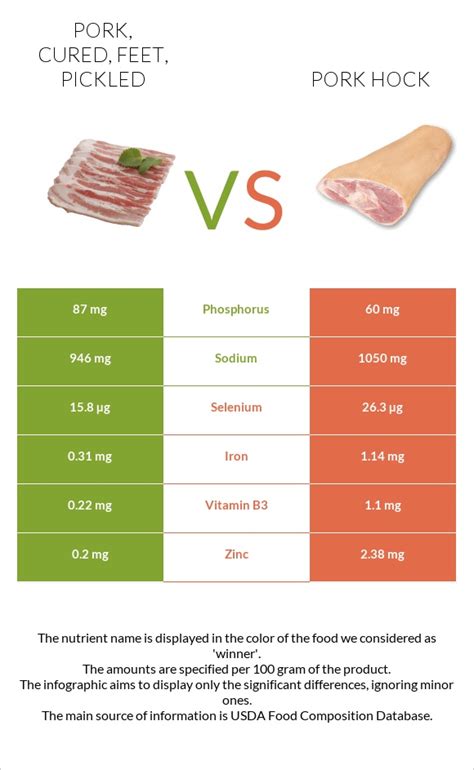 Pork, pickled pork hocks - calories, carbs, nutrition