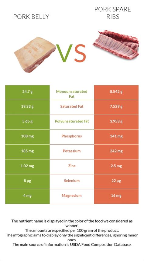 Pork Spare Ribs - calories, carbs, nutrition