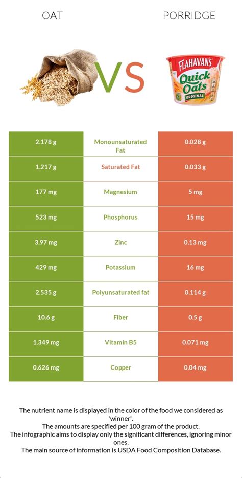 Porridge (Soy) - calories, carbs, nutrition