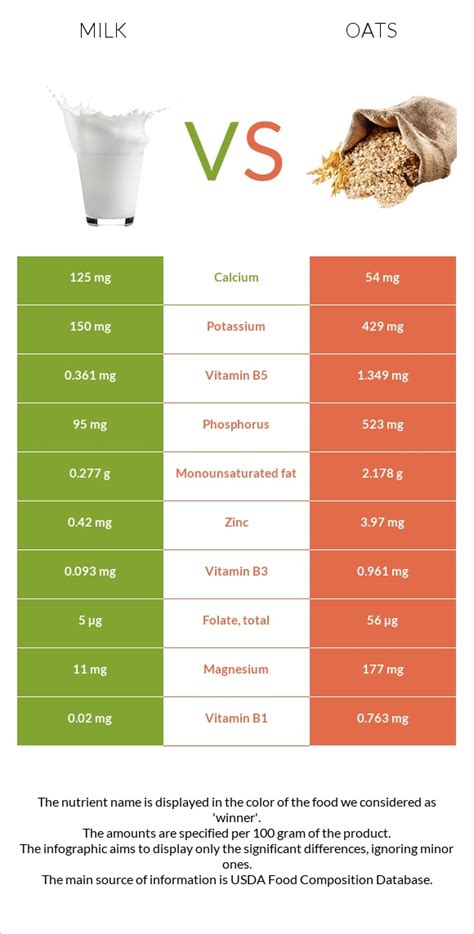 Porridge with whole milk - calories, carbs, nutrition