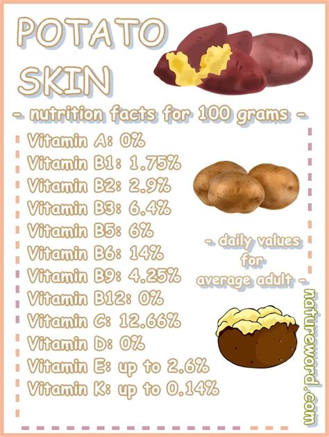 Potato Skin - calories, carbs, nutrition