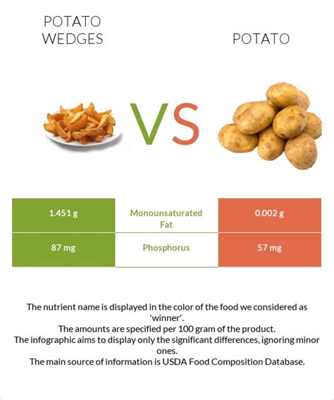 Potato Wedges - calories, carbs, nutrition