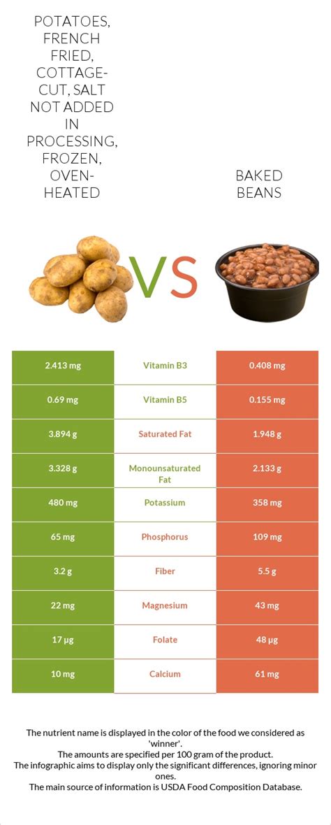 Potatoes, frozen, french fried, par fried, cottage-cut, prepared, heated in oven, with salt - calories, carbs, nutrition