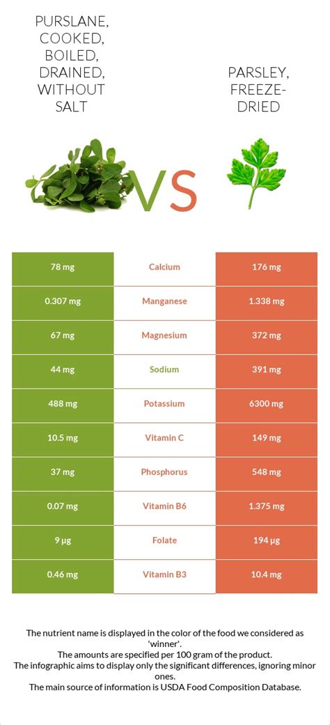 Potatoes - Frozen, whole, cooked, boiled, drained, without salt - calories, carbs, nutrition