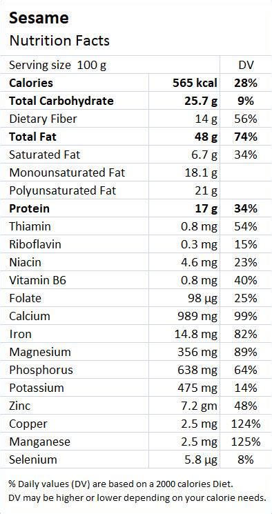 Potatoes Sesame (Bostwick) - calories, carbs, nutrition