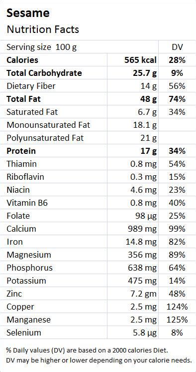 Potatoes Sesame (Bostwick) - calories, carbs, nutrition