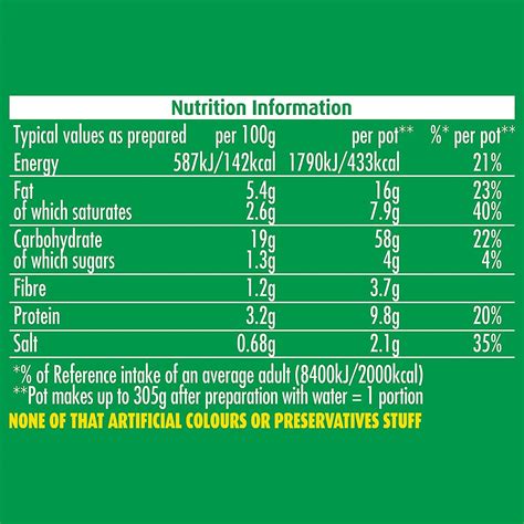 Potnoodle - calories, carbs, nutrition