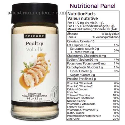 Poultry Gravy - calories, carbs, nutrition