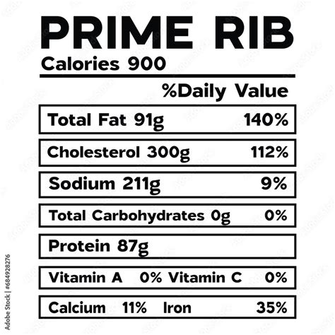 Prime Rib - calories, carbs, nutrition