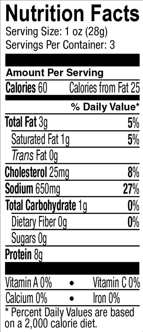 Prosciutto - calories, carbs, nutrition