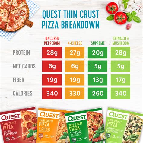 Protein Pizza Sub - calories, carbs, nutrition