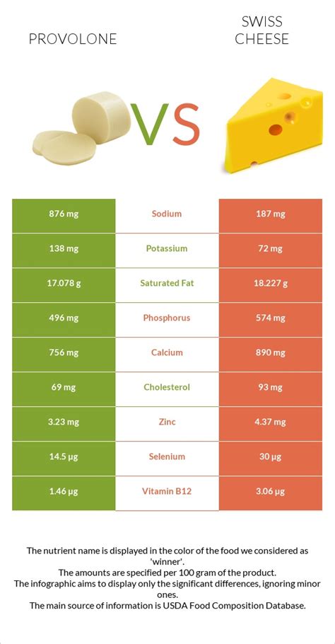 Provolone Cheese Sauce - calories, carbs, nutrition