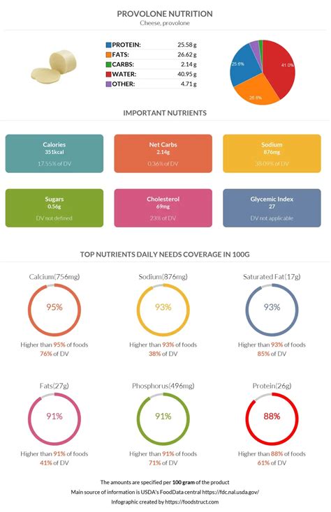 Provolone - calories, carbs, nutrition