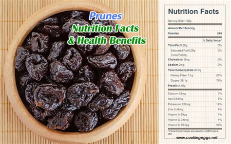 Prunes - calories, carbs, nutrition