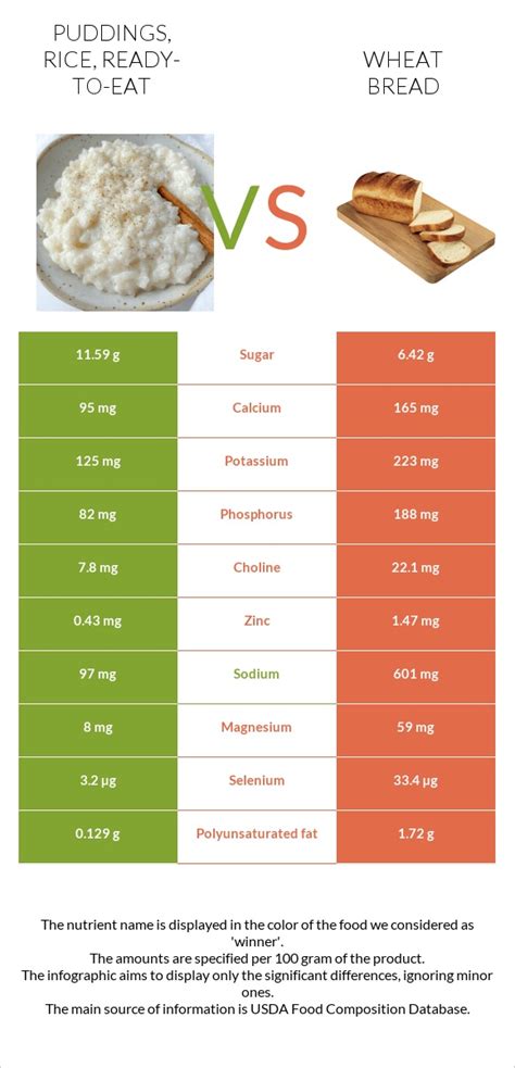 Puddings, rice, ready-to-eat - calories, carbs, nutrition