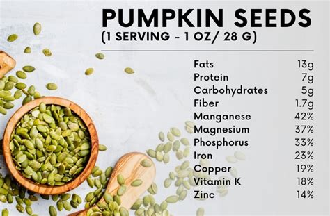 Pumpkin Seeds - calories, carbs, nutrition