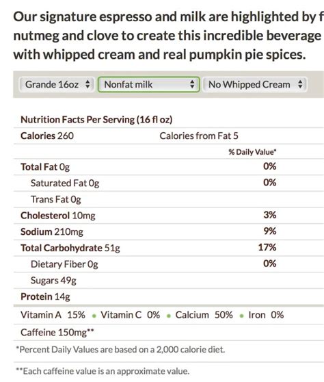 Pumpkin Spice Creme - Grande - Nonfat milk - No Whipped Cream - calories, carbs, nutrition